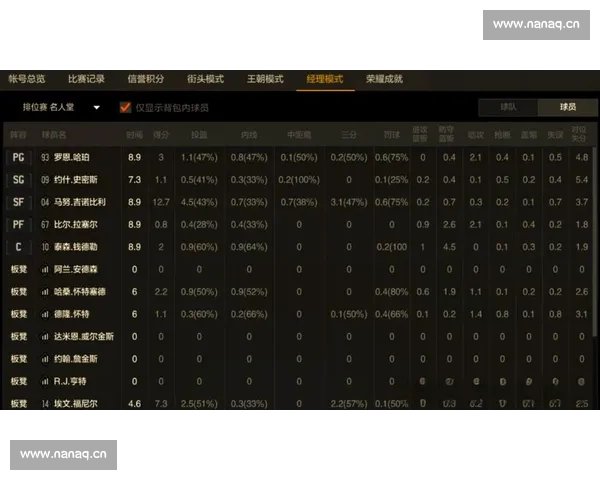 全面解析篮球比赛数据助力球员表现与战术优化 全面解析篮球比赛数据助力球员表现与战术优化
