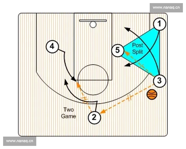 篮球数据分析核心指标解析与应用探讨 统计维度与数据背后的战术价值 篮球数据分析核心指标解析与应用探讨 统计维度与数据背后的战术价值