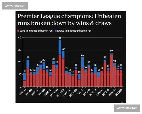 英超赛季前瞻与球队阵容分析 预测本赛季冠军争夺走势