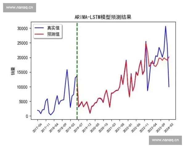基于指数分析方法的经济趋势预测与数据模型研究