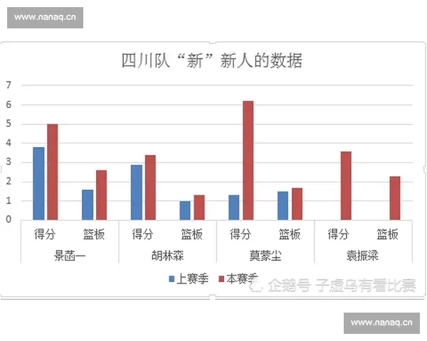 篮球命中率数据解析与实战价值全面评估指南 篮球命中率数据解析与实战价值全面评估指南